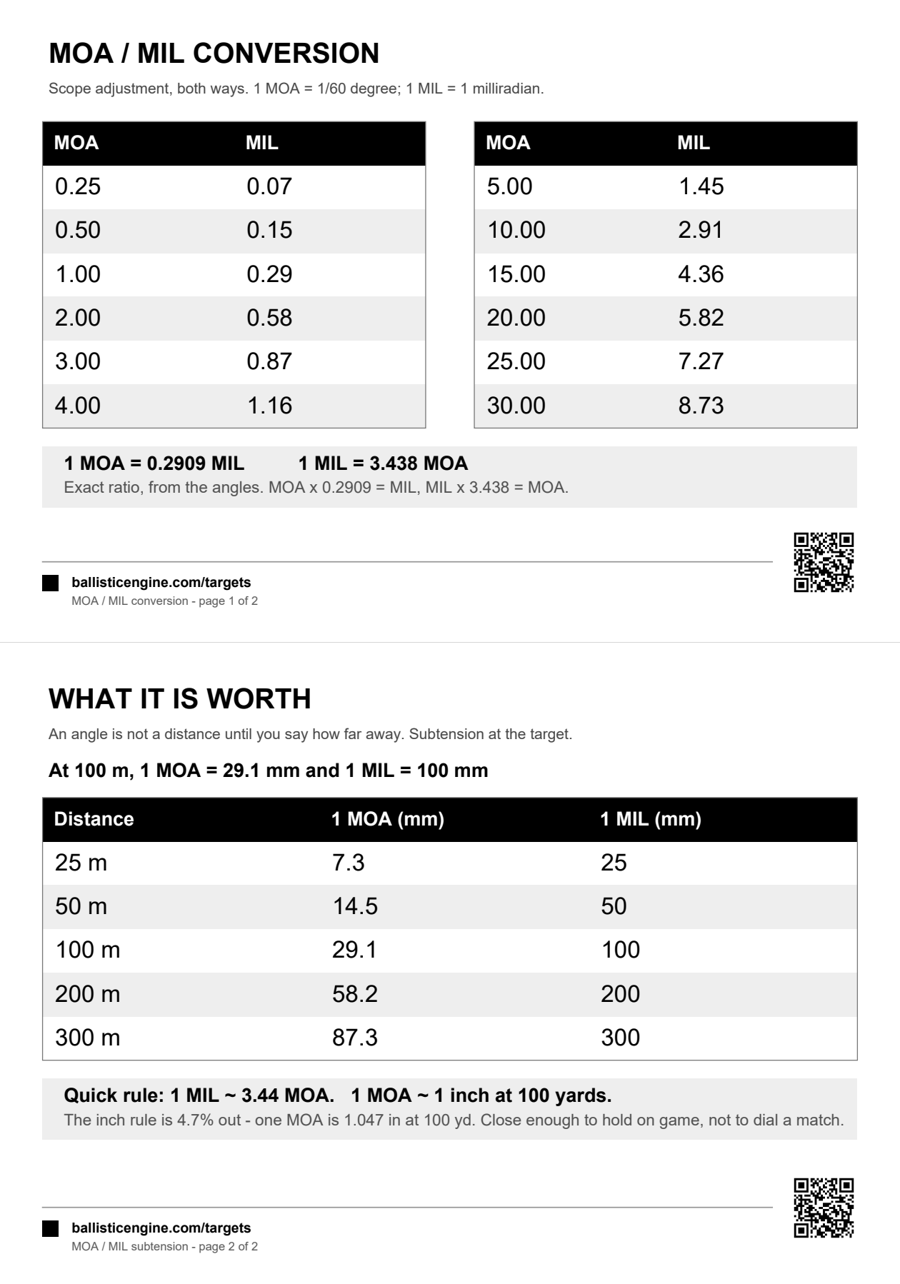 Full preview of the MOA / MIL Conversion Card sheet