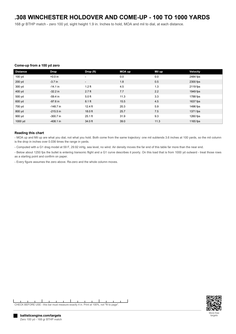 Full preview of the Come-up Chart — .308 to 1000 yd sheet