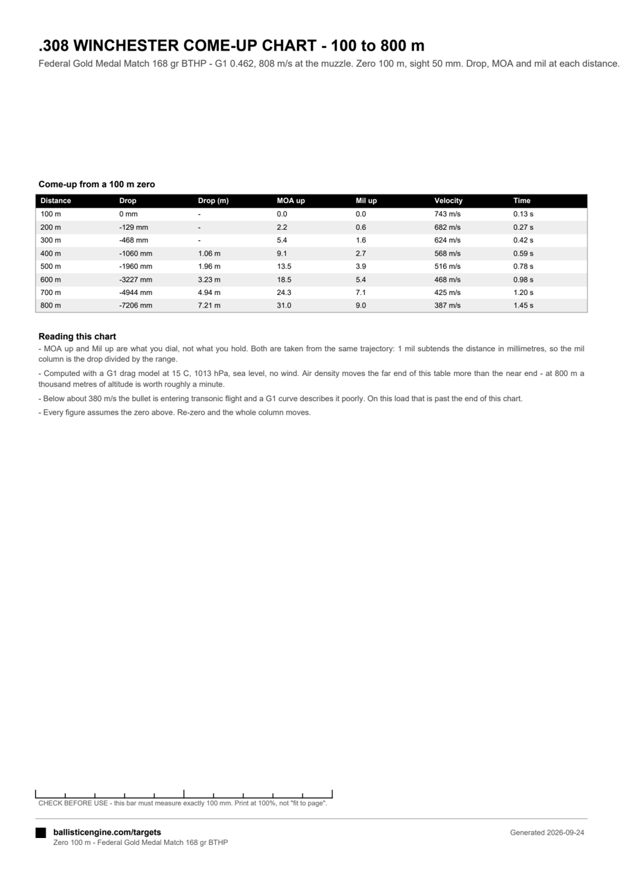 Full preview of the .308 Come-Up Chart — 100 to 800 m target sheet