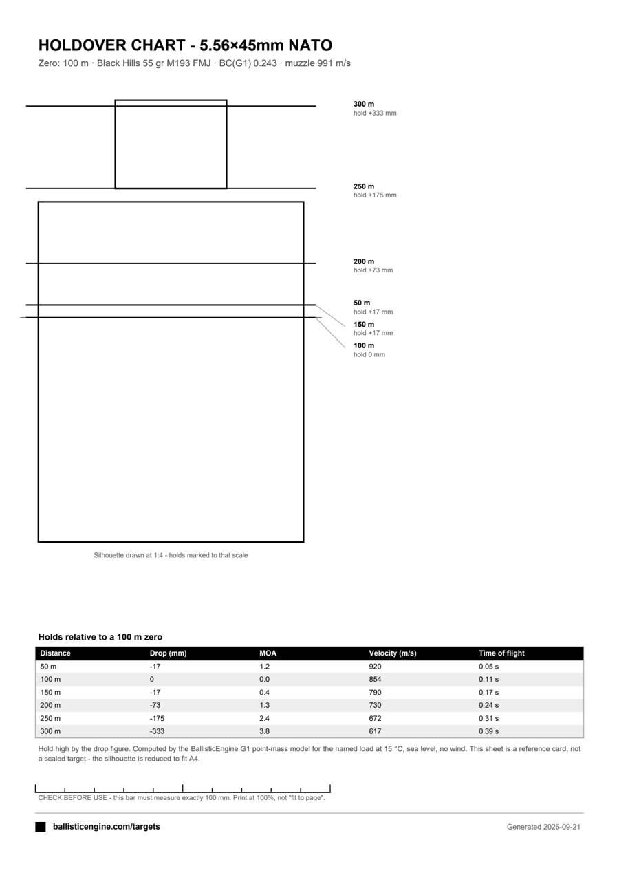 Full preview of the Holdover Chart — 5.56 NATO, 50 to 300 m target sheet
