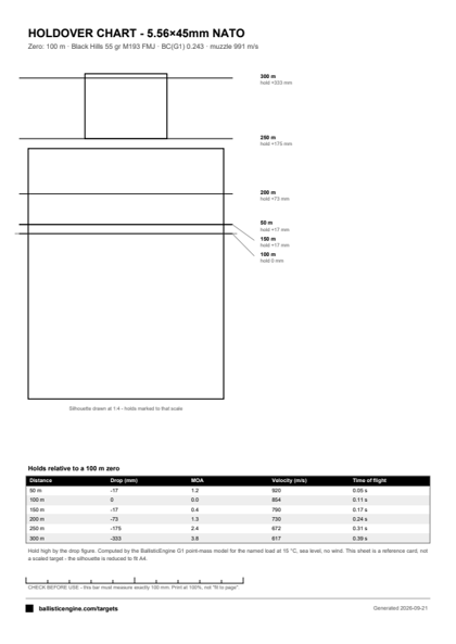 Full preview of the Holdover Chart — 5.56 NATO, 50 to 300 m target sheet