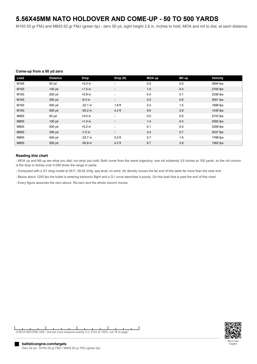 Full preview of the Holdover & Come-up — 5.56 to 500 yd sheet