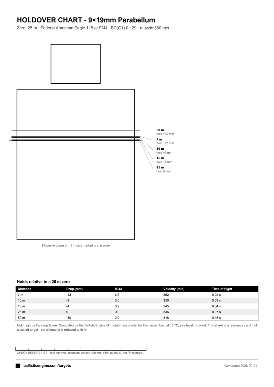 Full preview of the Holdover Chart — 9mm, 7 to 50 m target sheet