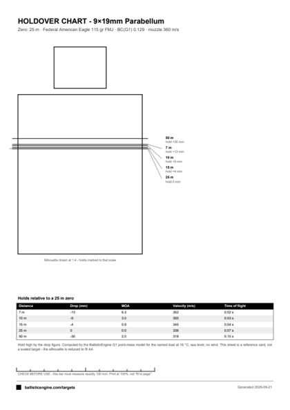 Full preview of the Holdover Chart — 9mm, 7 to 50 m target sheet