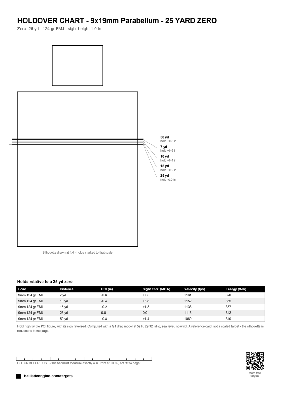 Full preview of the Holdover Chart — 9mm @ 25 yd zero sheet