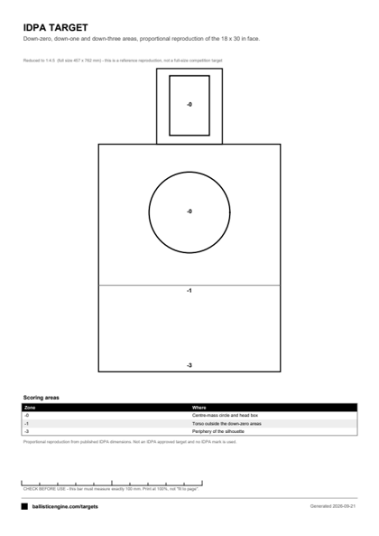 Preview of the IDPA Target sheet